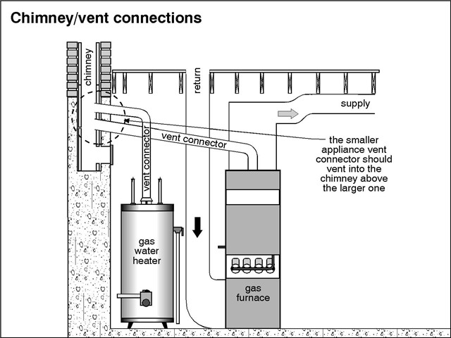 Chimney Vent Connections