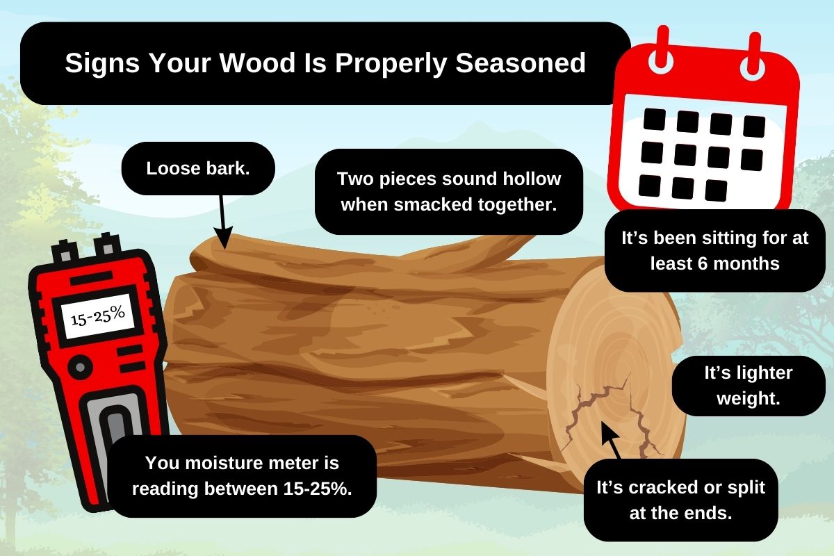 original infographic stating qualifies of seasoned wood